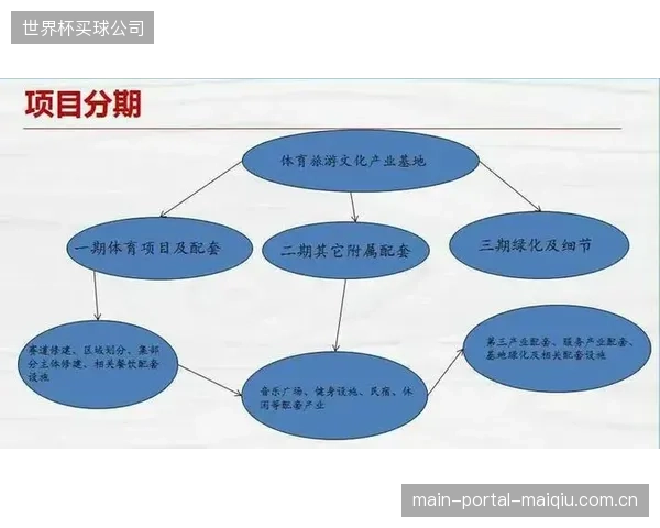 衡量体育小镇成功与否的唯一标尺,是其在脱离地产输血后能否独立生成并维持健康的产业生态 衡量体育小镇成功与否的唯一标尺,是其在脱离地产输血后能否独立生成并维持健康的产业生态